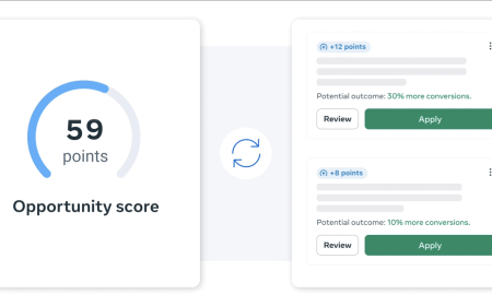 Opportunity Score от Meta: как использовать ИИ для оптимизации рекламы и арбитража трафика